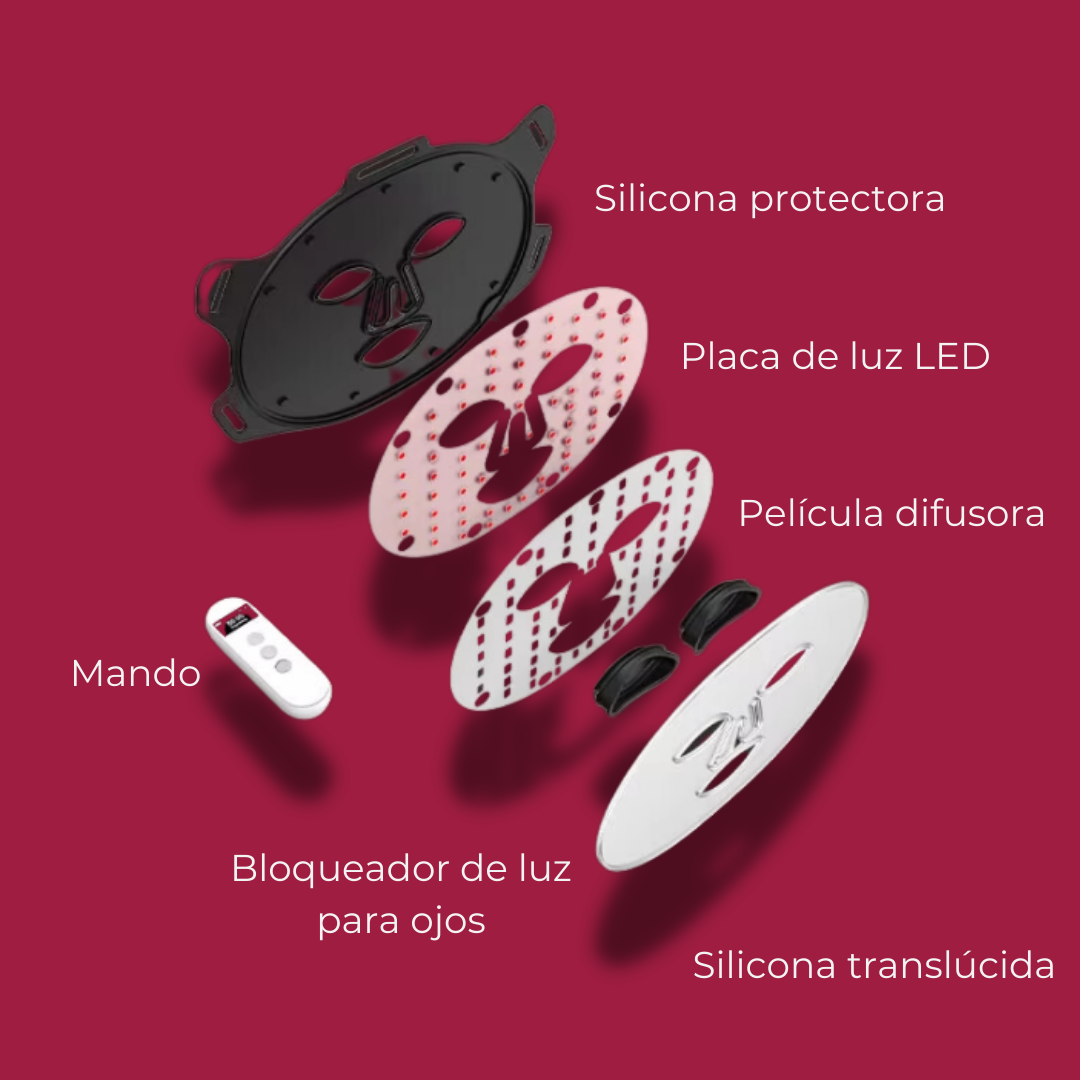 Kit Lumiwell Glow - 3 en 1 -  Máscara LED Facial, Cuello & Escote